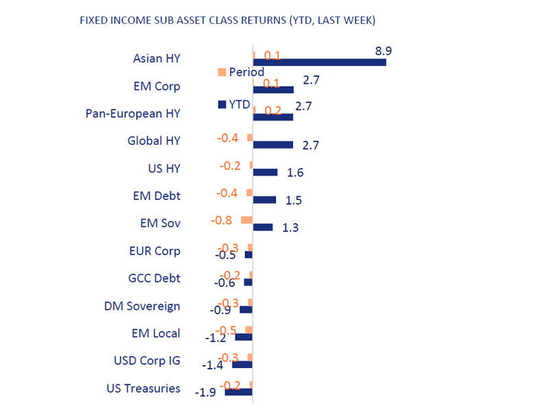 Some profit taking, no change in the big picture