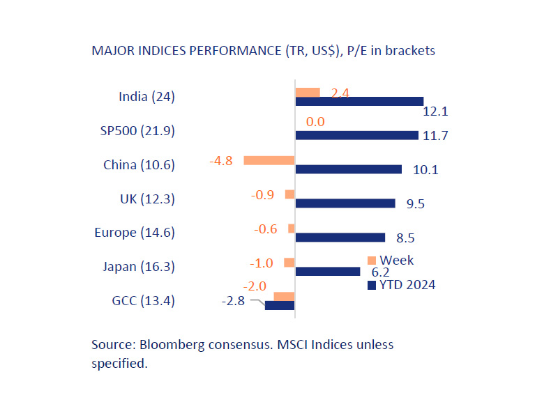 Some profit taking, no change in the big picture