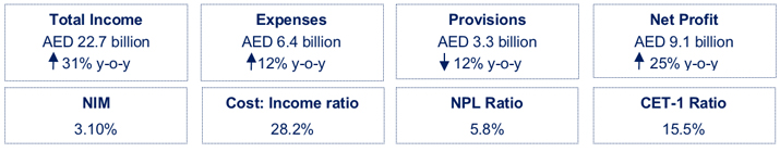 Q3 profit